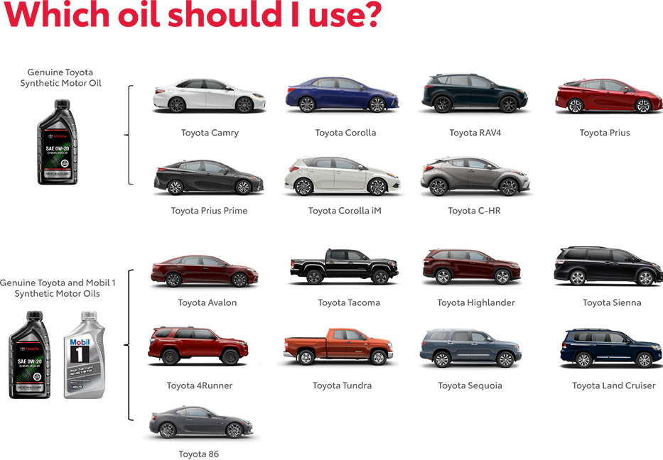 Which Oil Should You use? Contact Lia Toyota of Wilbraham for more information.